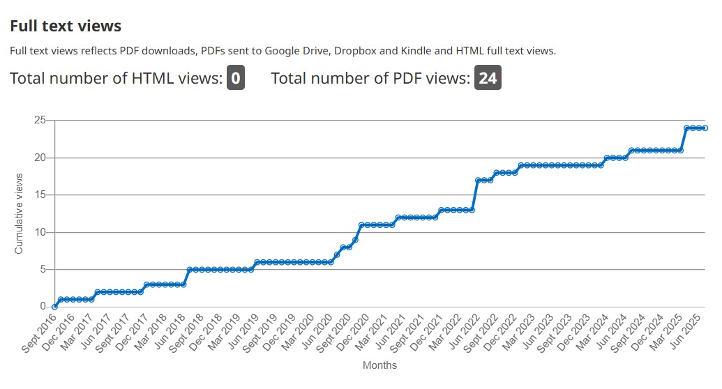 Full text views